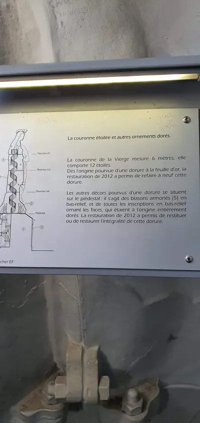 schéma de la statue