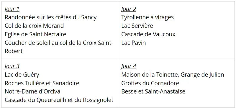 programme de visites