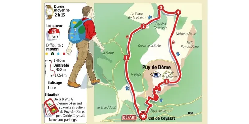 Randonnee a partir du col de ceyssat