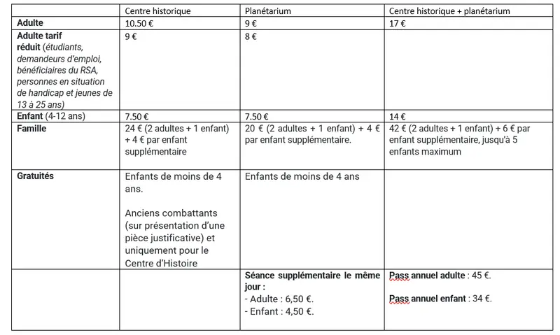 Tarifs d'accès à la coupole d'Helfaut
