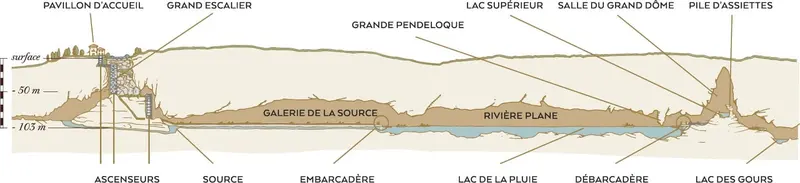 plan padirac